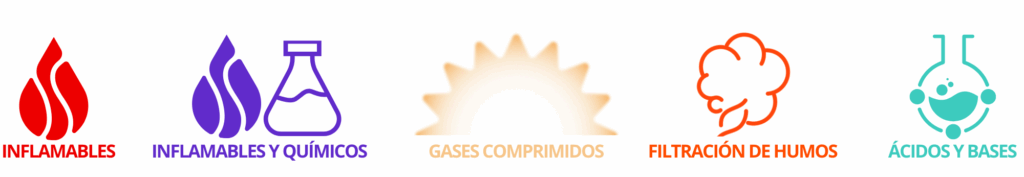 Armarios de seguridad para laboratorio tipos